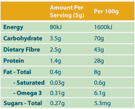 Nutritional Information