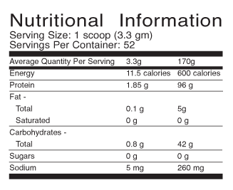 Nutritional Information